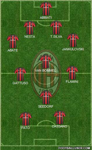 A.C. Milan Formation 2011