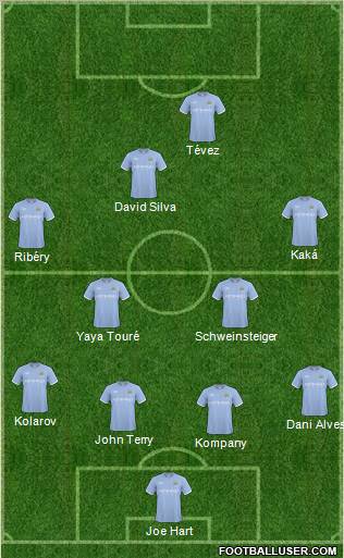 Manchester City Formation 2011