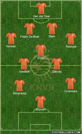 Holland Formation 2011