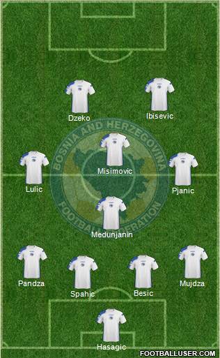 Bosnia and Herzegovina Formation 2011