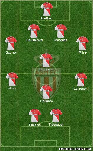 AS Monaco FC Formation 2011