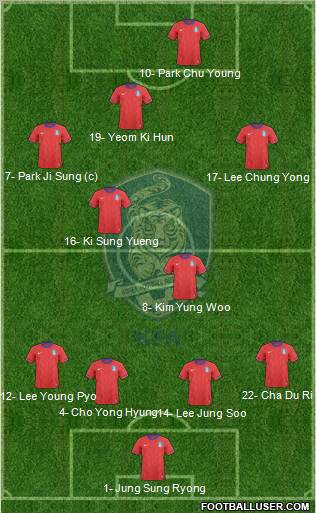 South Korea Formation 2011