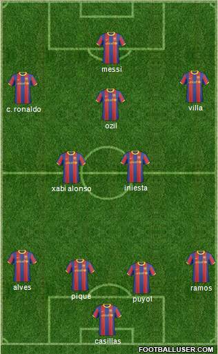 F.C. Barcelona B Formation 2011
