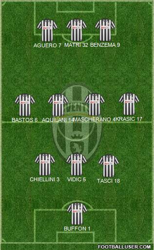 Juventus Formation 2011