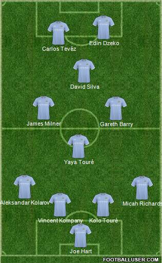Manchester City Formation 2011