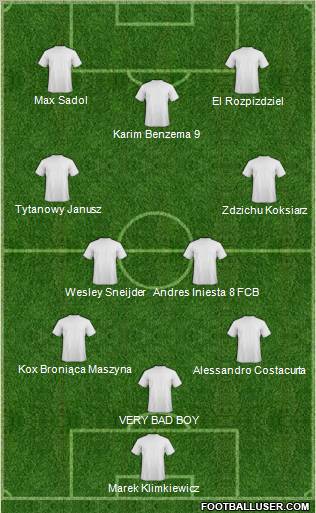 Dream Team Formation 2011