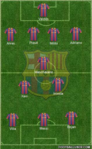 F.C. Barcelona Formation 2011
