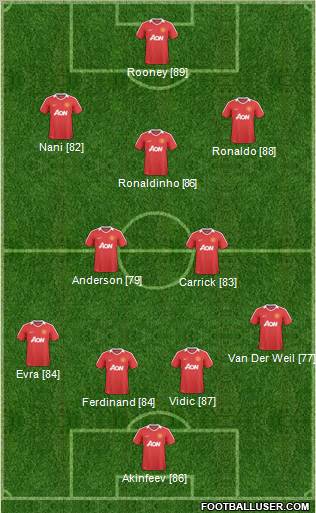 Manchester United Formation 2011