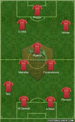 AS Roma Formation 2011