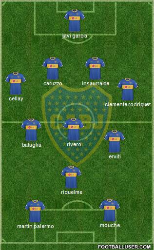 Boca Juniors football formation