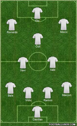 Champions League Team Formation 2011