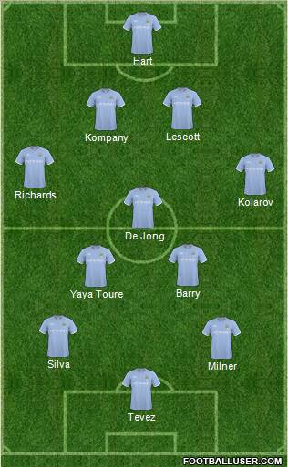Manchester City Formation 2011