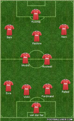 Manchester United Formation 2011