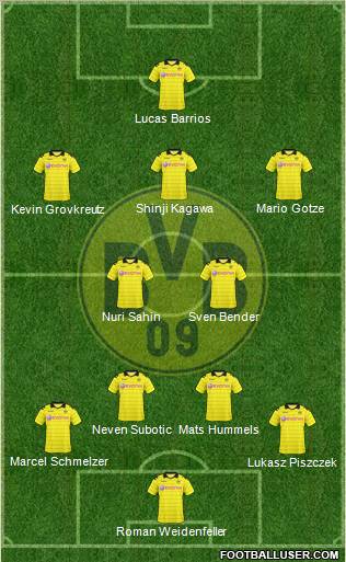 Borussia Dortmund Formation 2011