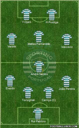Sporting Clube de Portugal - SAD Formation 2011