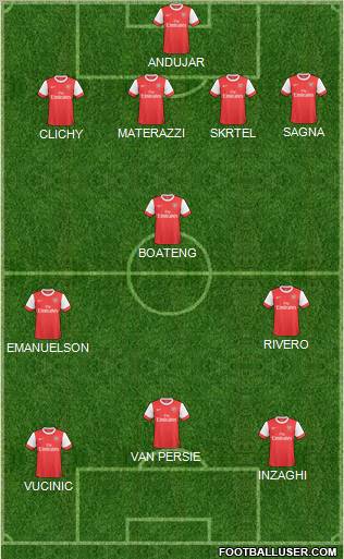 Arsenal Formation 2011