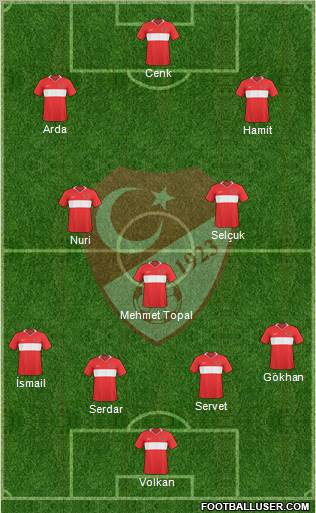 Turkey Formation 2011