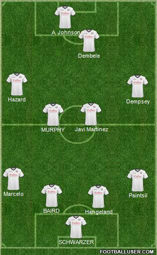 Fulham Formation 2011