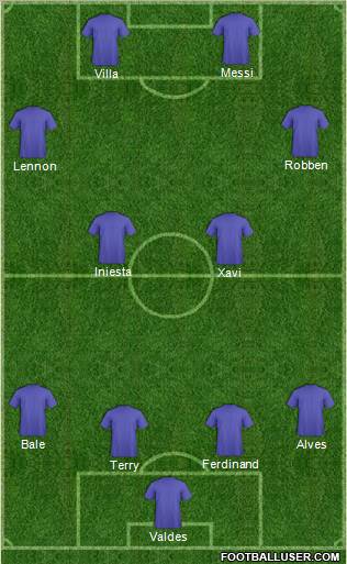 Champions League Team Formation 2011