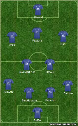 Everton Formation 2011