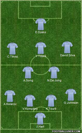 Manchester City Formation 2011