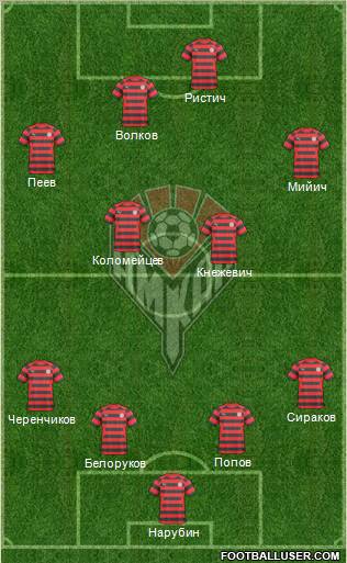 Amkar Perm Formation 2011