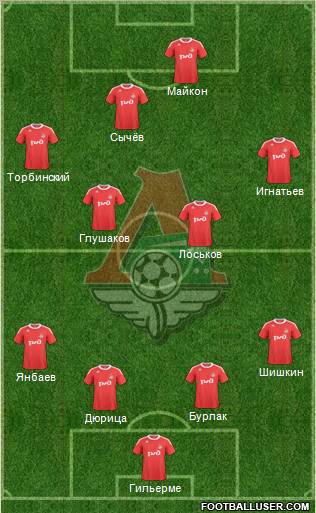 Lokomotiv Moscow Formation 2011