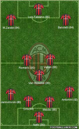 A.C. Milan Formation 2011