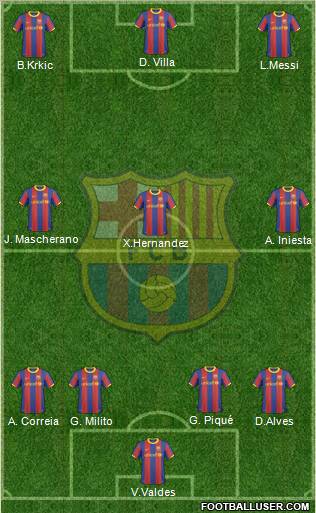 F.C. Barcelona Formation 2011
