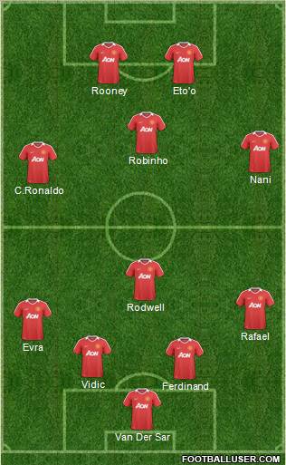 Manchester United Formation 2011