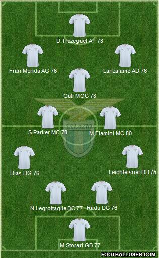 S.S. Lazio Formation 2011