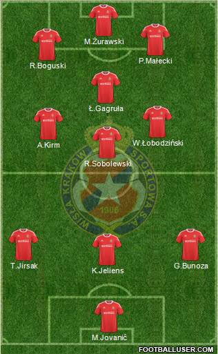 Wisla Krakow Formation 2011