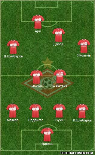 Spartak Moscow Formation 2011