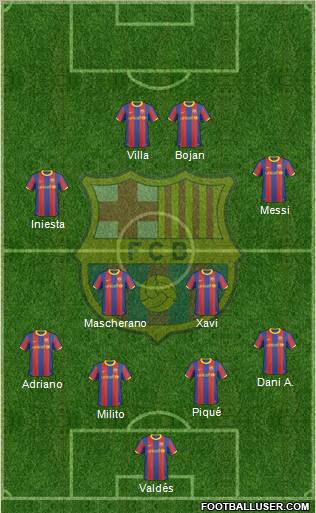 F.C. Barcelona Formation 2011