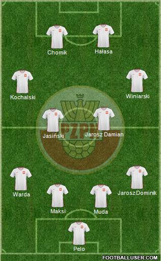 Poland Formation 2011
