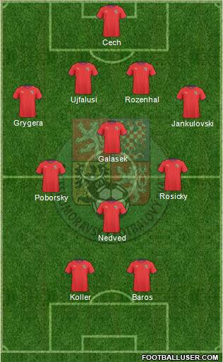 Czech Republic Formation 2011