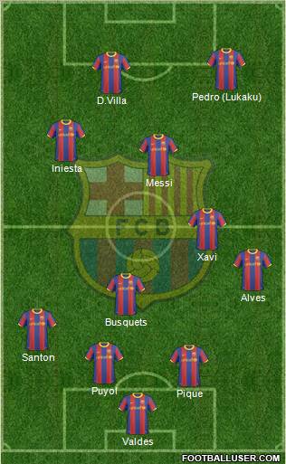 F.C. Barcelona Formation 2011