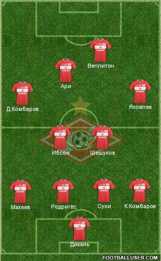 Spartak Moscow Formation 2011