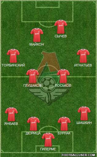 Lokomotiv Moscow Formation 2011