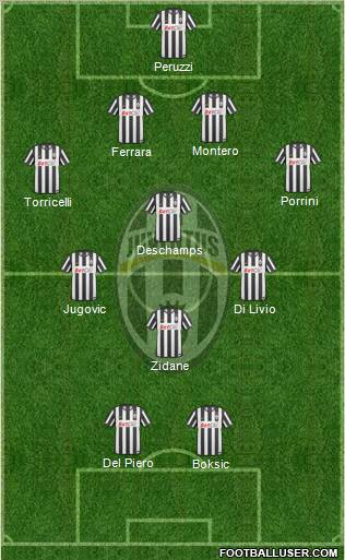 Juventus Formation 2011