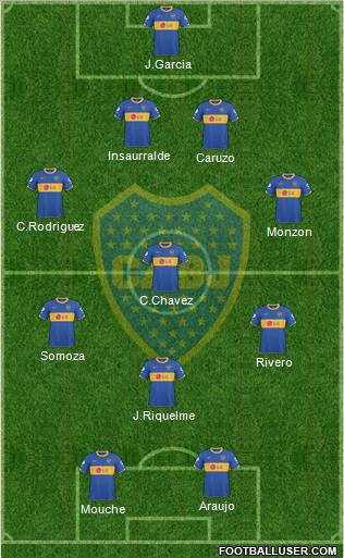 Boca Juniors Formation 2011