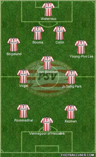 PSV Formation 2011