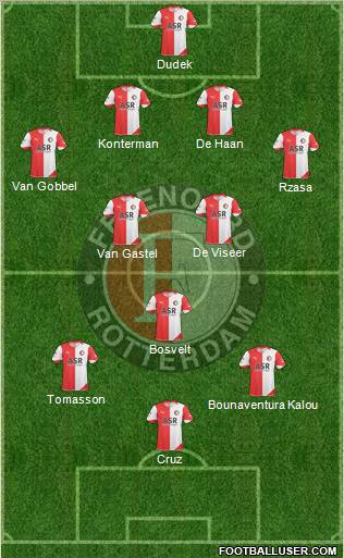 Feyenoord Formation 2011