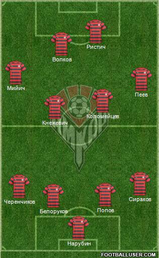 Amkar Perm Formation 2011