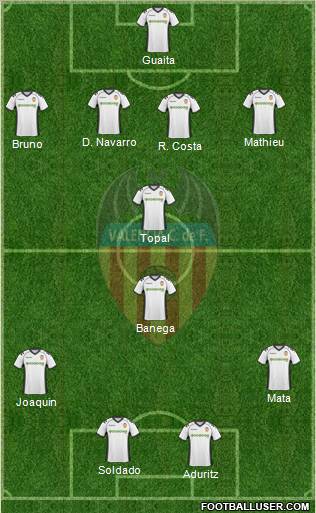 Valencia C.F., S.A.D. Formation 2011
