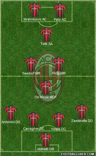 A.C. Milan Formation 2011