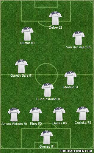 Tottenham Hotspur Formation 2011