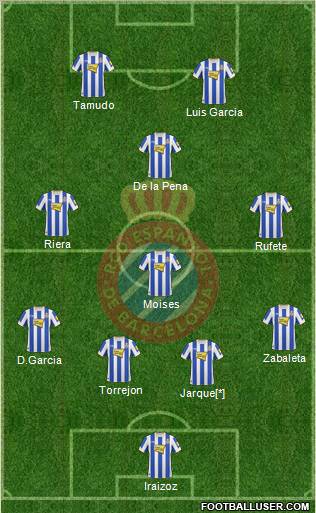 R.C.D. Espanyol de Barcelona S.A.D. Formation 2011