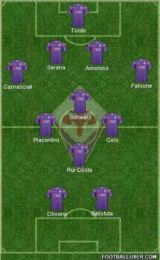 Fiorentina Formation 2011