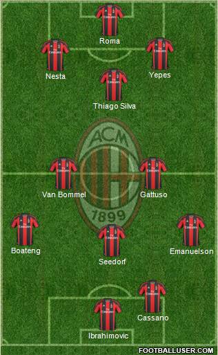 A.C. Milan Formation 2011